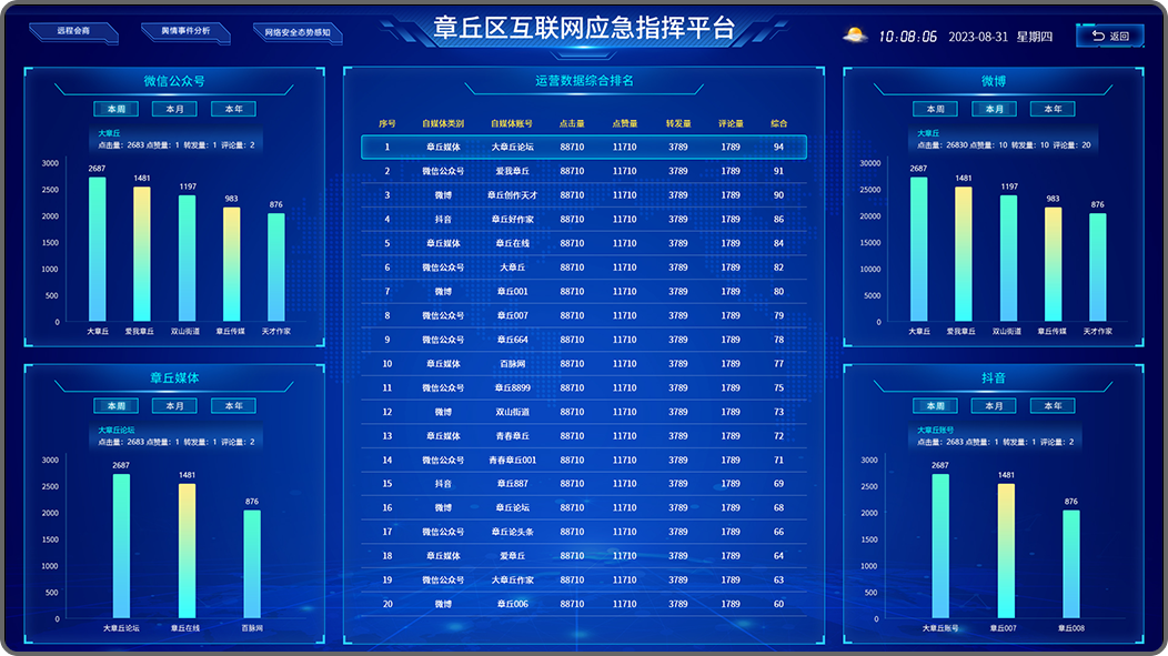 济南网站建设数据可视化大屏